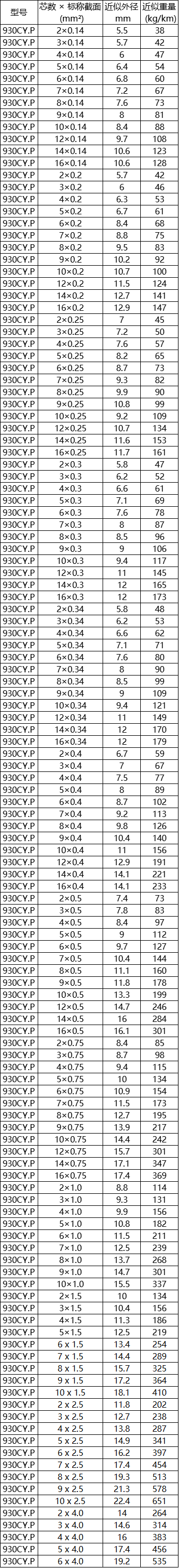 930CY.P詳細(xì)數(shù)據(jù)