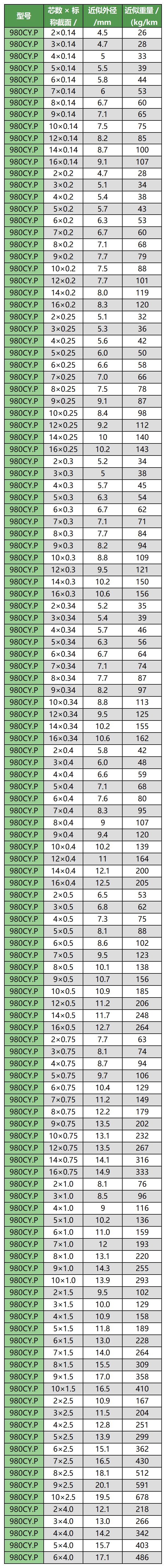 1231移動(dòng)布線用柔性線纜手冊（帶封面）_Sheet1(2)
